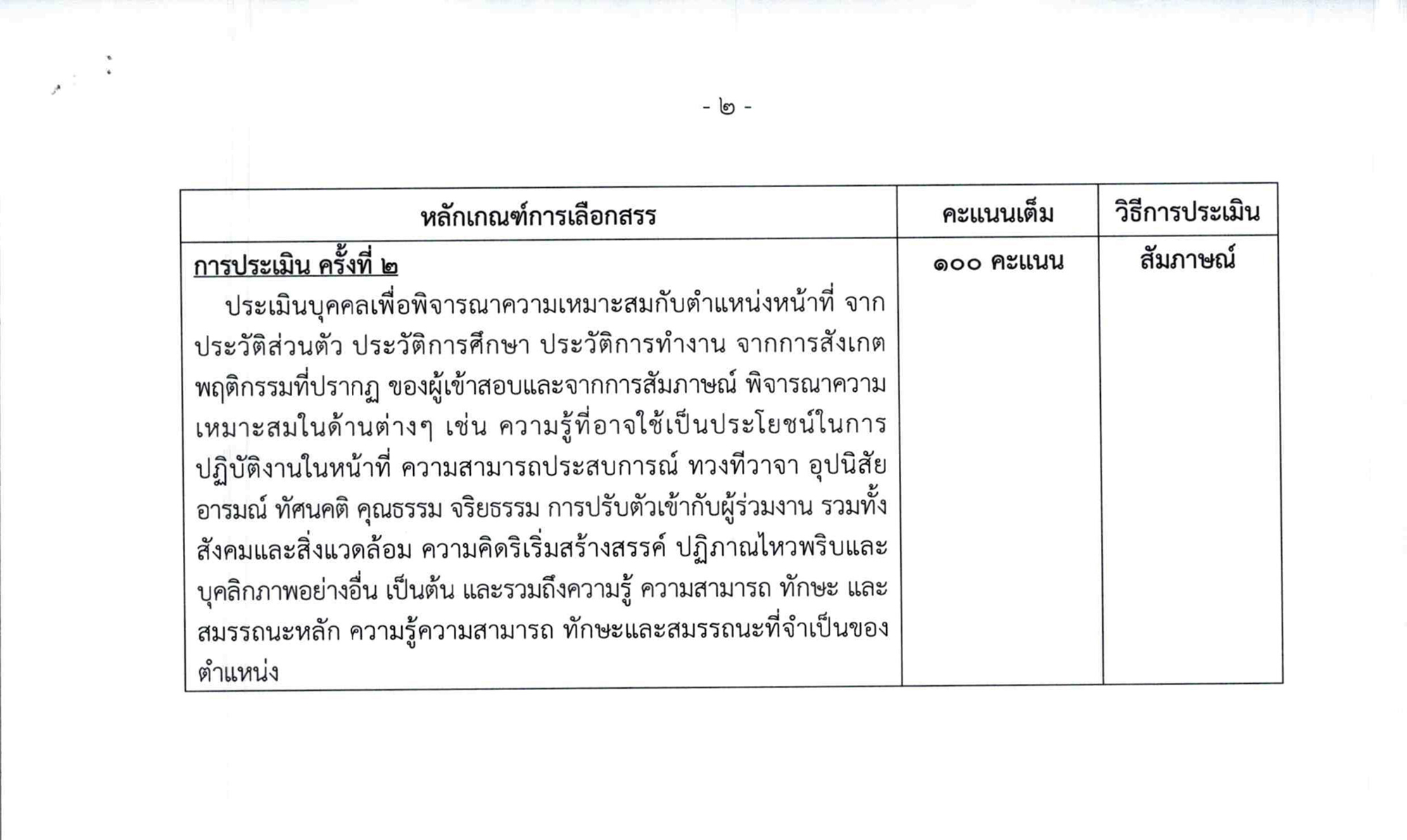 กรมทรัพยากรน้ำภาค 1 ลำปาง รับสมัครนายช่างเทคนิค 1 อัตรา