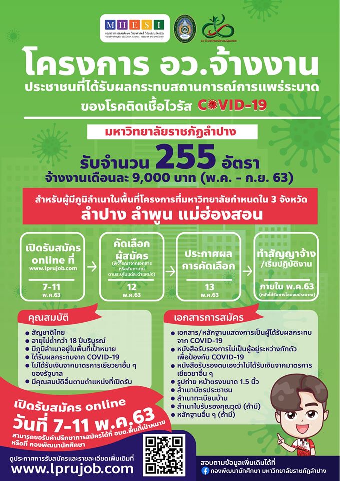 มร.ลป. เปิดรับสมัครแล้ว โครงการ อว.สร้างงาน ประชาชนที่ได้รับผลกระทบจาก COVID - 19 จำนวน 255 อัตรา