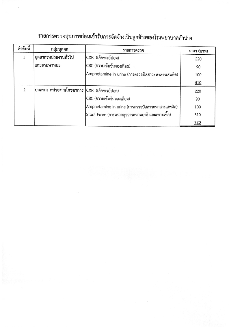 โรงพยาบาลลำปาง รับสมัครแพทย์แผนไทย นักวิชาการศึกษา และเจ้าพนักงานพัสดุ 5 อัตรา